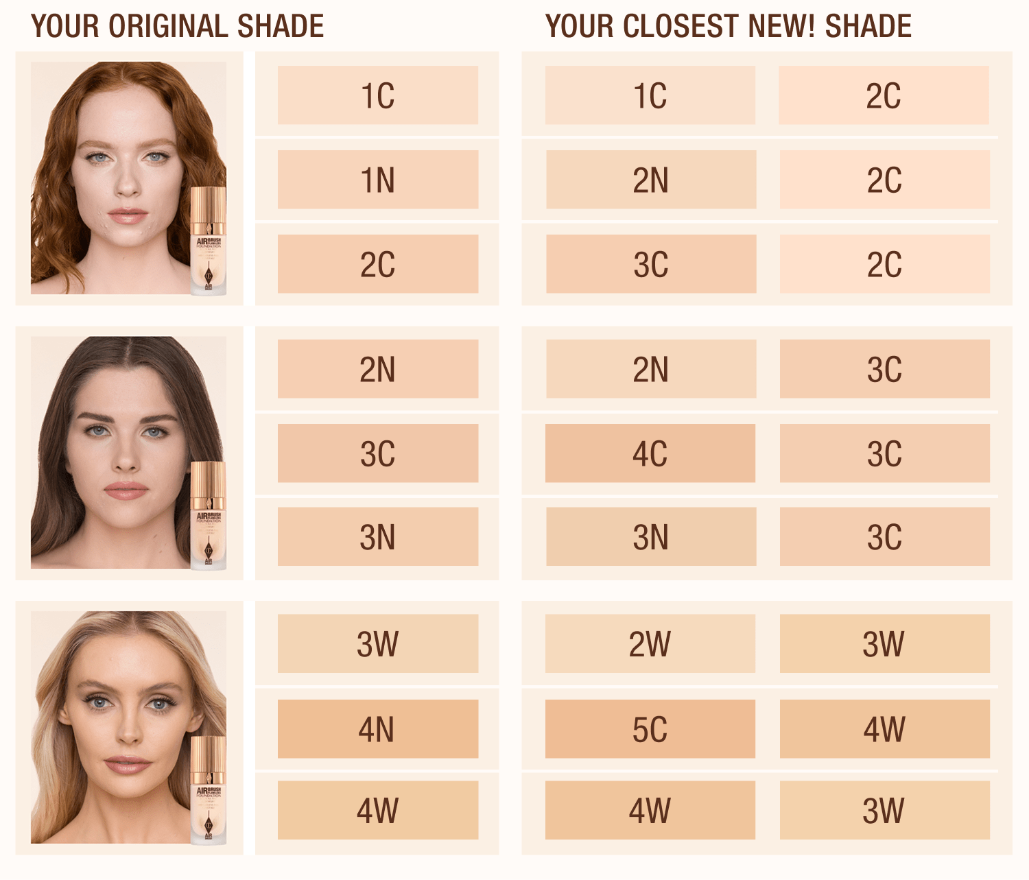 Стойкая тональная основа CHARLOTTE TILBURY AIRBRUSH FOUNDATION 1N